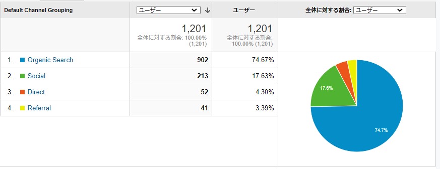 流入チャネル