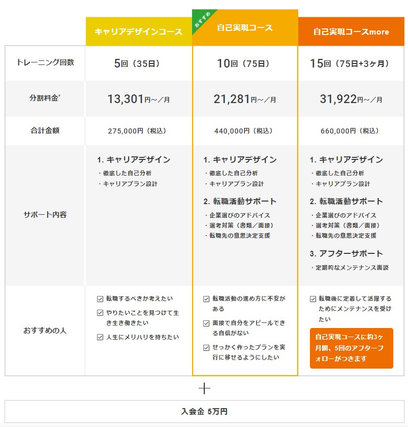 マジキャリの提供プラン